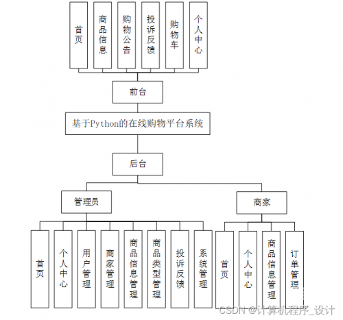 保宝网，安全便捷的在线购物平台