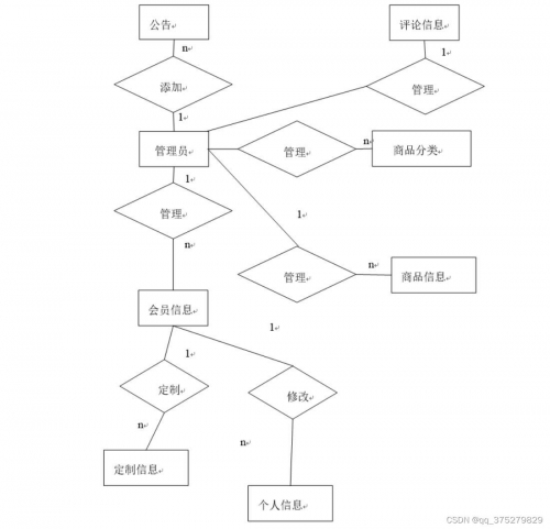 保宝网，安全便捷的在线购物平台-第2张图片