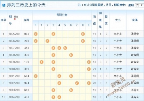 彩龙网排列三选号工具彩龙网，引领网络新时代