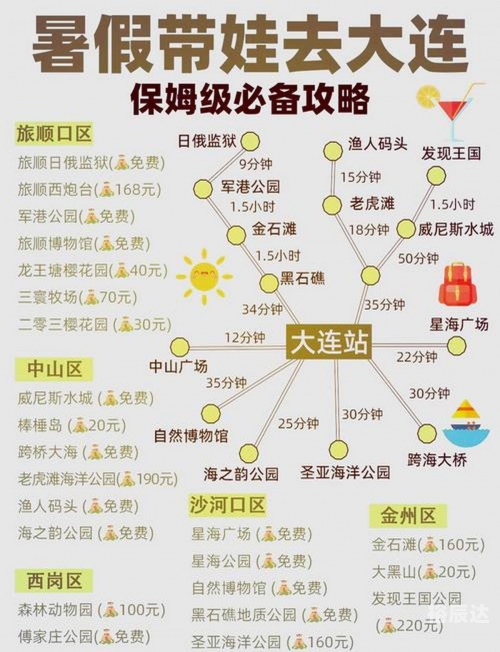 大连到云南旅游攻略