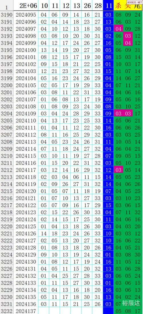 双色球开奖结果查询 今天 走势双色球今日走势关键词查询-第2张图片