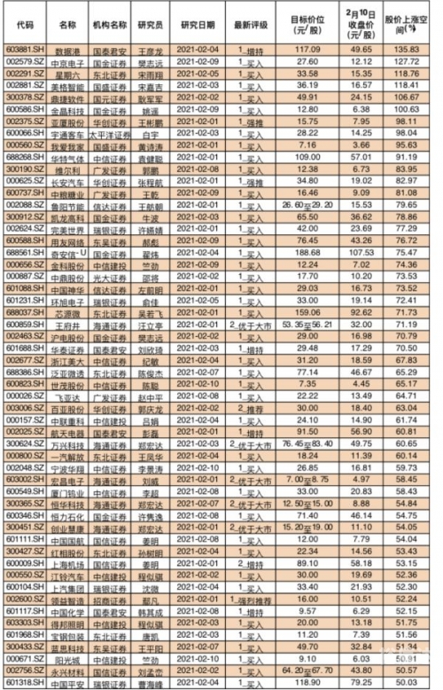 2022最快开奖记录，香港开奖揭秘