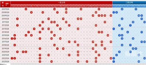 大乐透走势开奖结果大乐透走势开奖结果分析-第2张图片