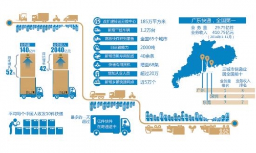 2022年香港金多宝市场分析报告