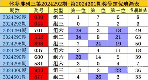 排三走势图新浪网，彩票预测与市场分析-第2张图片