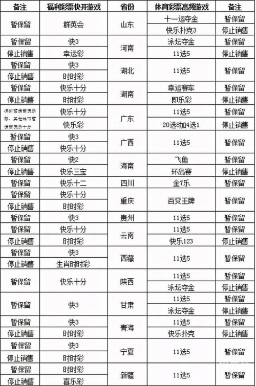 福利彩票春节放假通知2021福利彩票春节放假安排2021-第1张图片