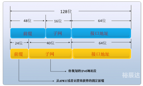 玛雅论坛最新ip地址玛雅论坛最新IP地址揭秘-第2张图片