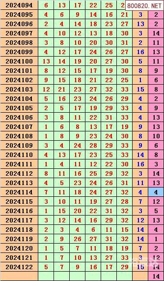 双色球蓝球预测天齐网双色球蓝球预测-第2张图片