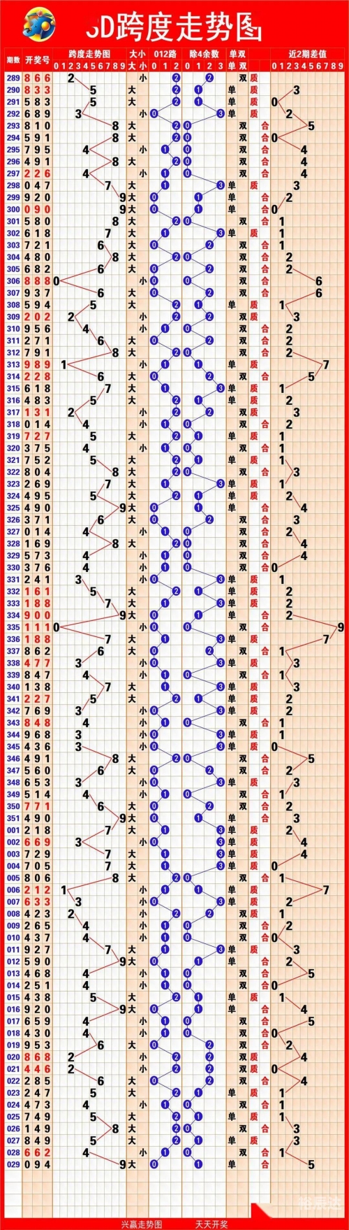 福建11选五5开奖走势图福建11选五5开奖走势图分析-第2张图片