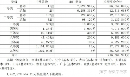 大乐透开奖结果今天河南中奖河南中奖故事