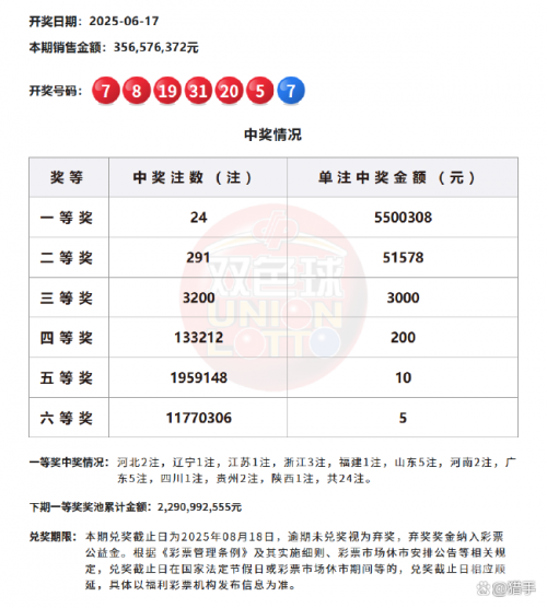 双色球开奖号码开奖结果双色球开奖号码开奖结果揭晓-第2张图片
