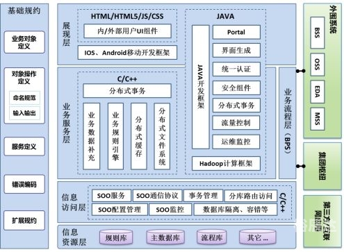超旺软件，高效便捷的数字化解决方案