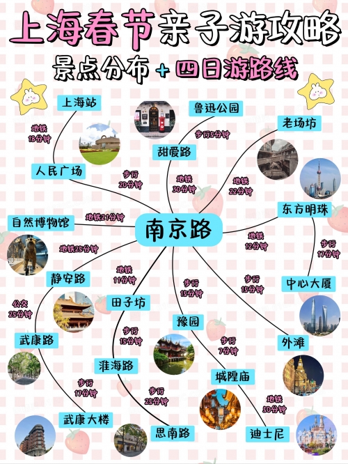 上海旅游攻略两日游-第2张图片