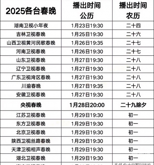 2023春晚播出时间2023春晚播出时间揭晓-第1张图片