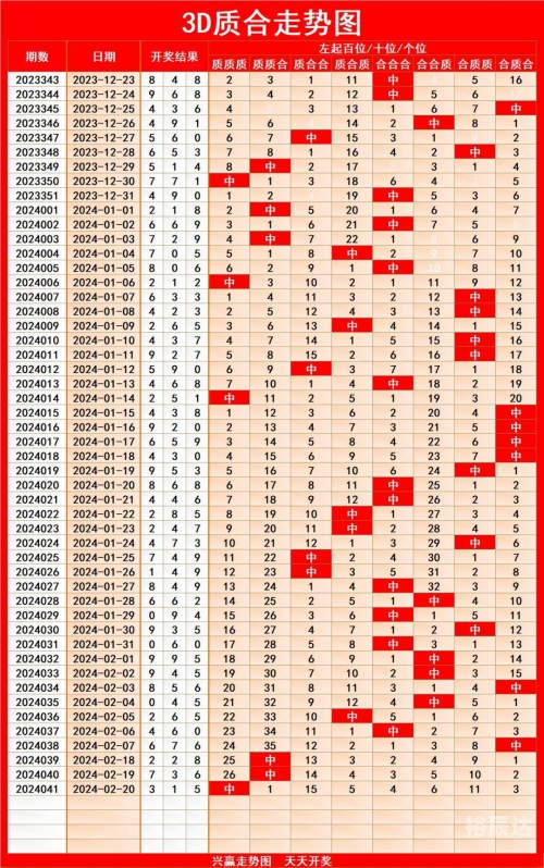 山东11选五走势图分析