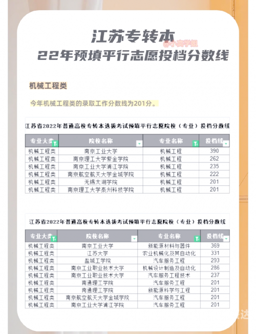 2023一本二本三本的分数线江苏省南京市2023一本二本三本分数线解析-第1张图片