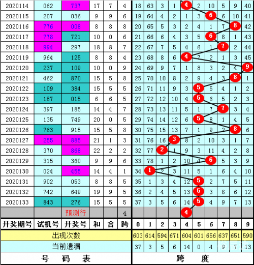 福彩3d基本走势图新浪网福彩3d基本走势图新浪网解读-第3张图片