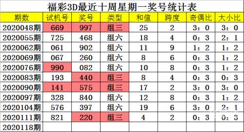 福彩3d基本走势图新浪网福彩3d基本走势图新浪网解读-第2张图片