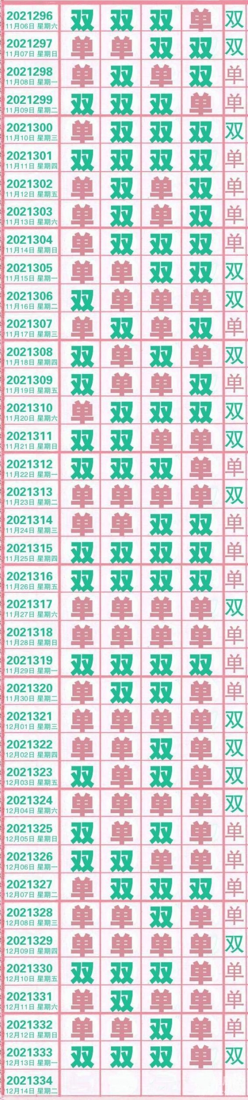 浙江12选五开奖走势图浙江12选五开奖走势图分析