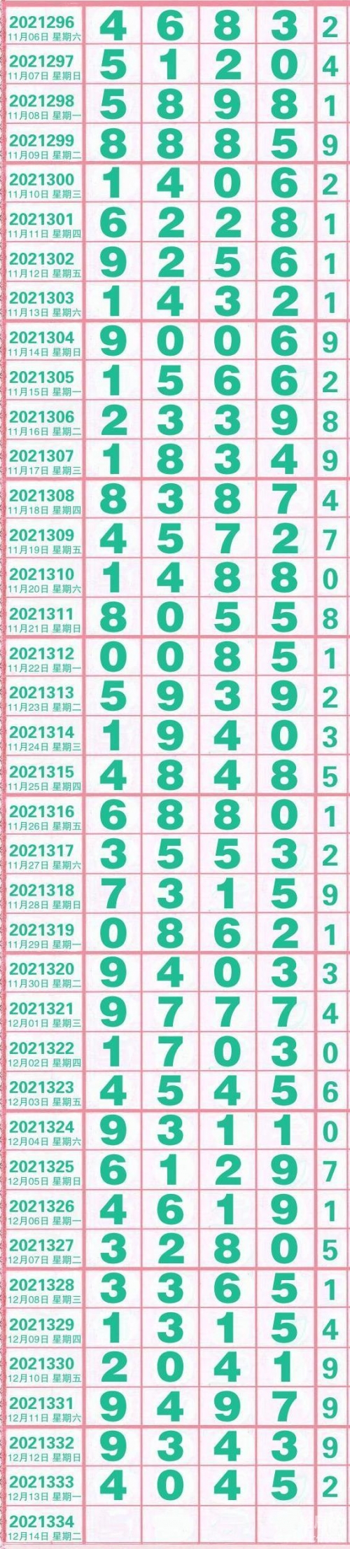 浙江12选五开奖走势图浙江12选五开奖走势图分析-第2张图片