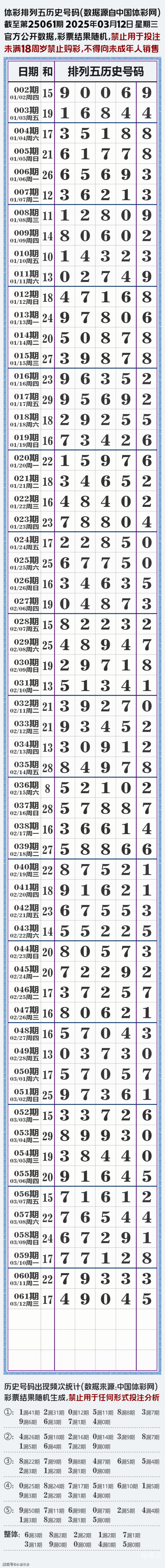 体彩排列五今日开奖号码排列五今日开奖号码揭晓-第2张图片