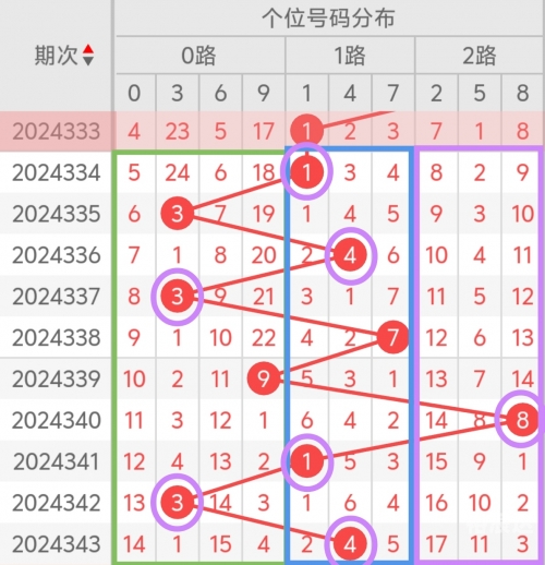 三D开奖福彩号揭秘-第2张图片