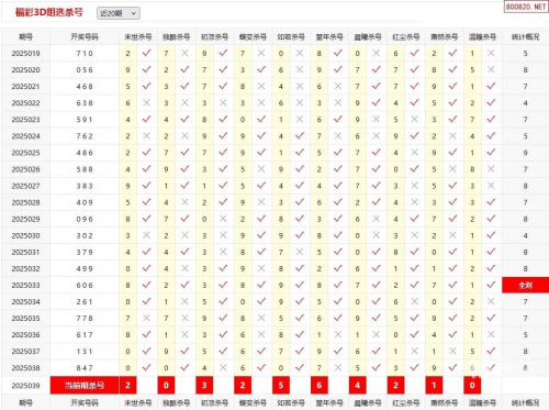 三D开奖福彩号揭秘
