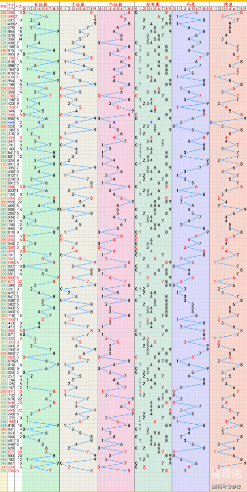 双色球最新走势新浪双色球最新走势新浪文章