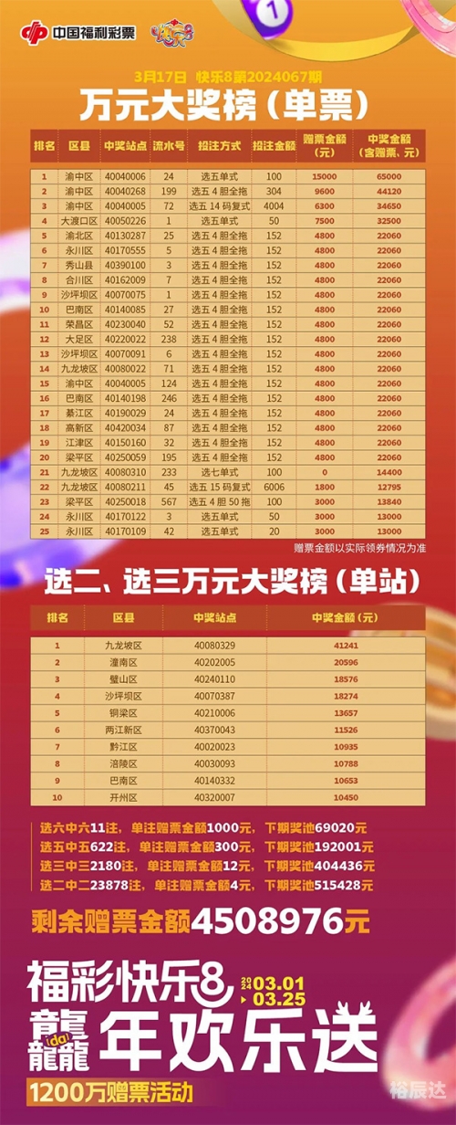 最新福彩快乐8开奖信息最新福彩快乐8开奖信息-第3张图片