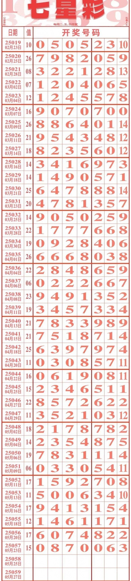 今晚开什么码开奖七星彩今晚开什么码？揭晓今晚的精彩赌局-第3张图片