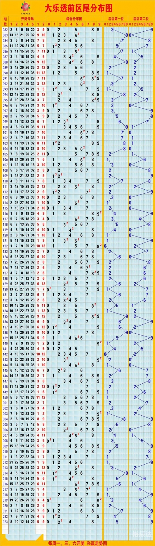 3D福彩开机号走势图，揭秘彩票神秘力量-第2张图片