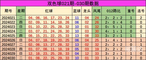 双色球综合新浪彩票星期二双色球综合新浪彩票