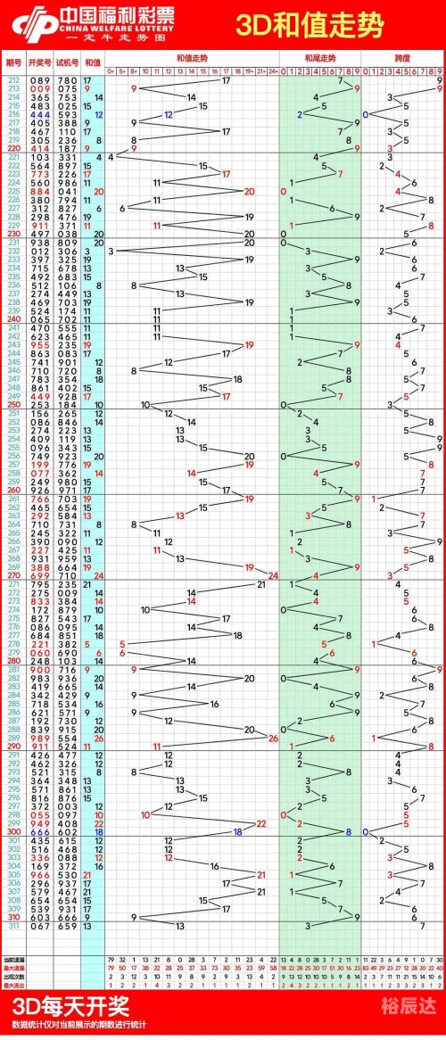 十一选五直选走势图十一选五直选走势图分析