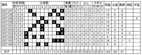 安徽11选五的走势图安徽11选5，彩票游戏背后的故事