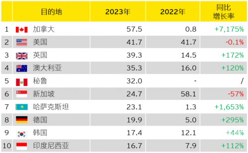 2023香港历史开奖记录概览-第2张图片