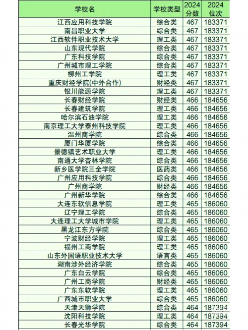 2023一本二本三本的分数线2023一本二本三本分数线解析-第1张图片