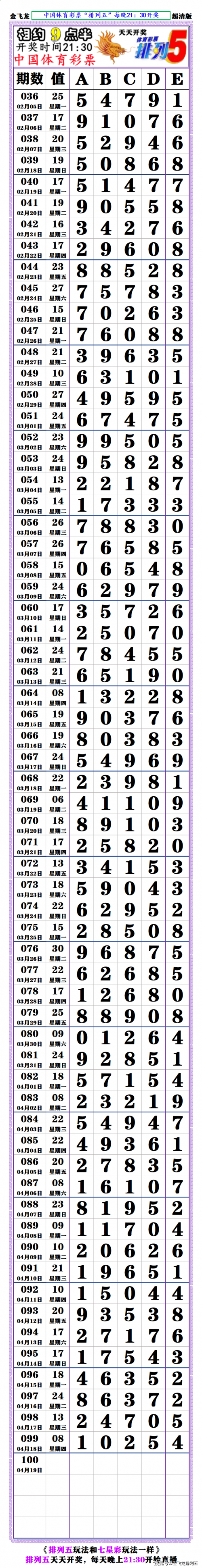 七星彩今天的开奖号七星彩今日开奖号揭晓