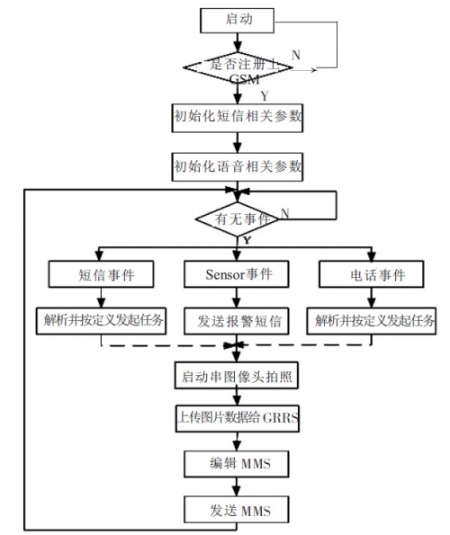 彩信平台彩信平台，连接数字世界的桥梁