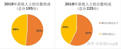 香港近15期历史开奖概览