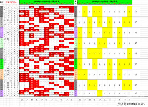 山东11选五走势图分析