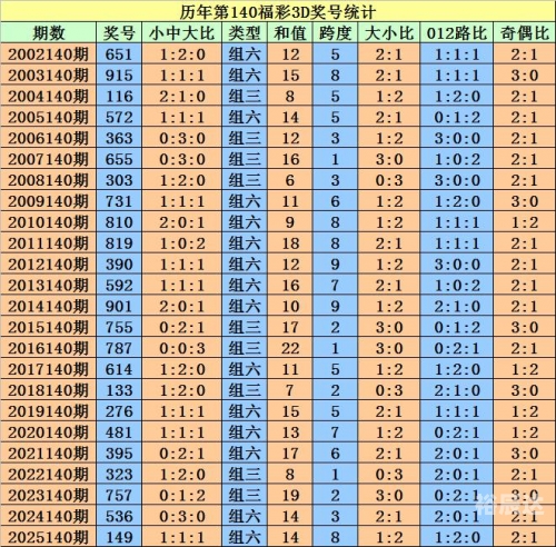 3d预测号码最准最新 专家3D预测号码最新准专家预测号-第2张图片
