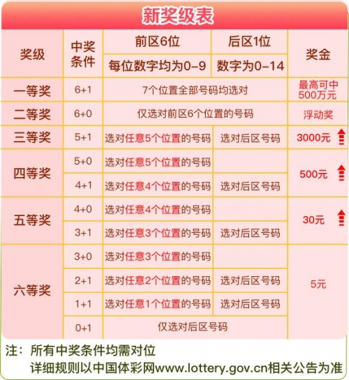 七星彩票软件，便捷购彩新选择-第2张图片