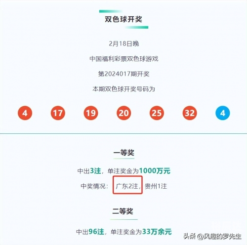 双色球机选模拟器，便捷购彩新体验-第2张图片