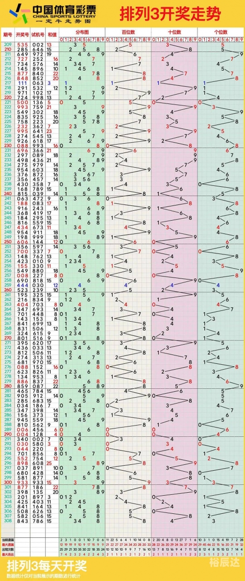 排列三走势图带连线专业版1排列三走势图带连线专业版1