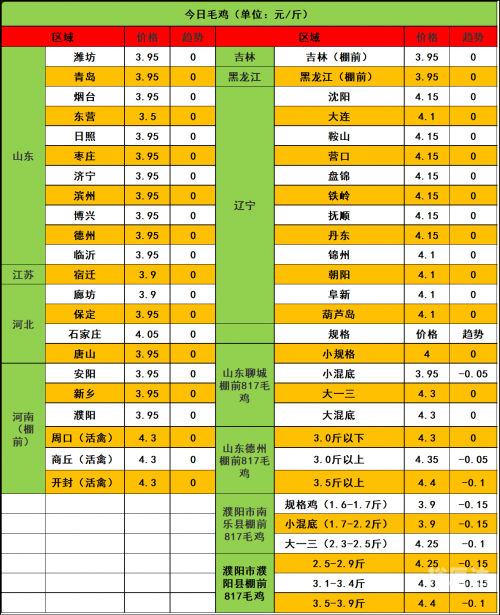 2024年新奥特开奖记录查询表2024年新奥特开奖记录查询表-第3张图片