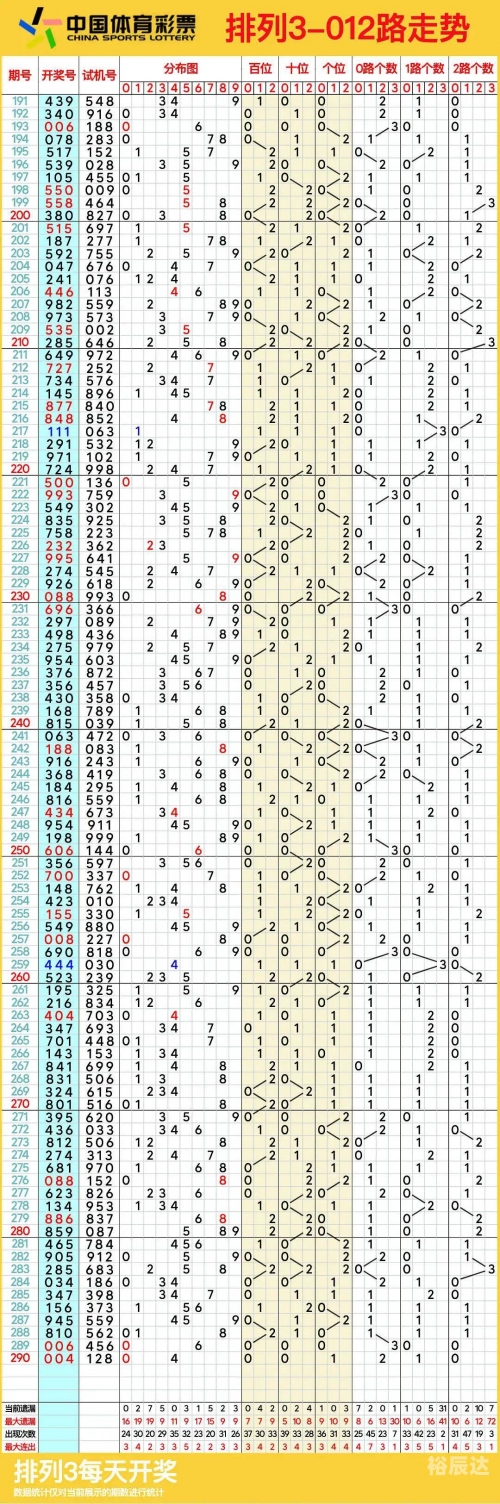 排列三带线走势图(专业版)乐彩网排列三带线走势图专业版-第2张图片