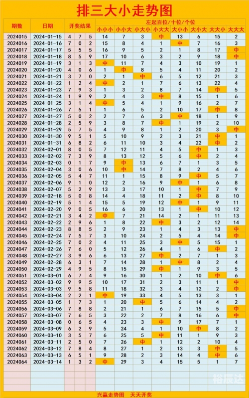 福彩30选7走势图30选7走势图分析
