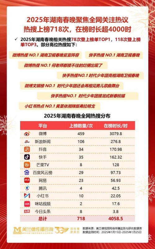 2023春晚播出时间揭晓