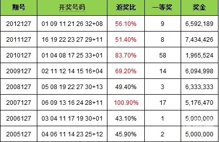 2012开奖号码2012开奖记录回顾-第2张图片