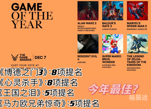2023TGA2023TGA回顾，游戏界的盛事